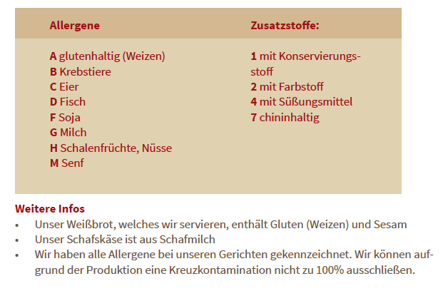 Allergene & Zusatzstoffe